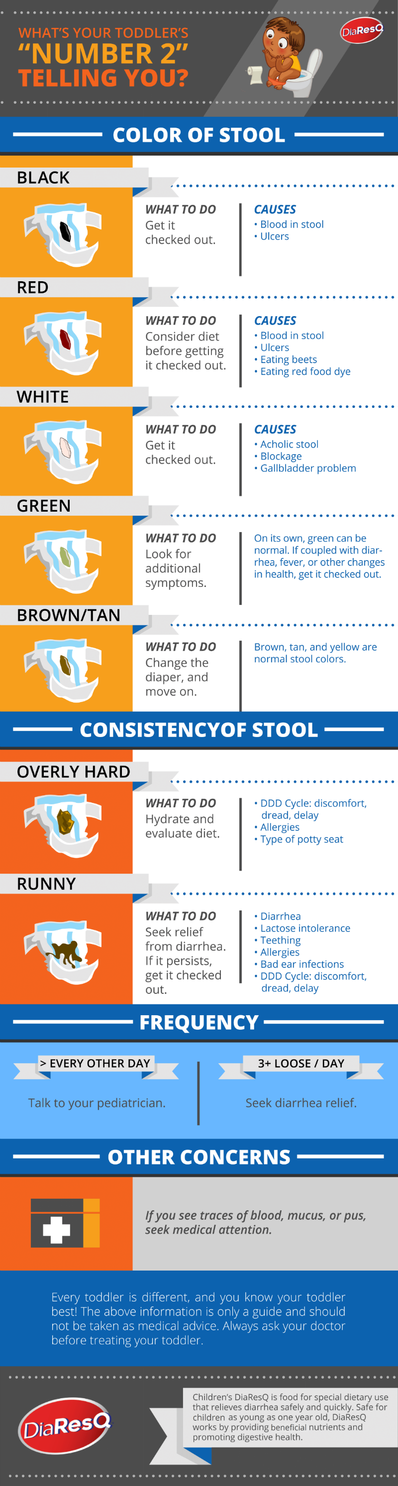 Yellow Stool Color Chart